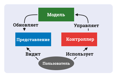 Dagaz: эволюция вместо революции - 2