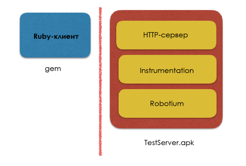 Обходим ограничения в Calabash-Android с UIAutomator - 2 enter image description here