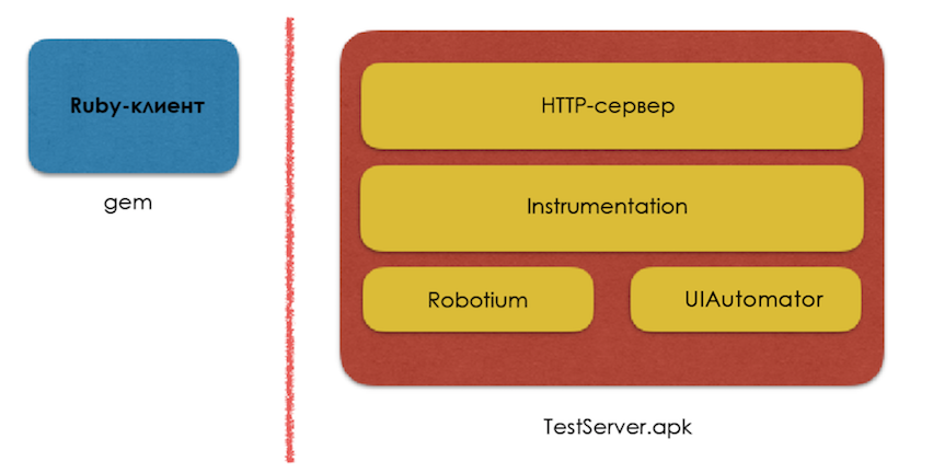 Обходим ограничения в Calabash-Android с UIAutomator - 3. 