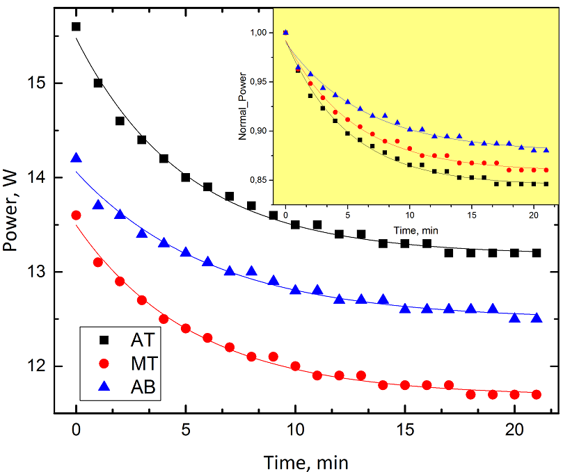 Выбор светодиодных ламп. 1. Выбор производителя - 2 image