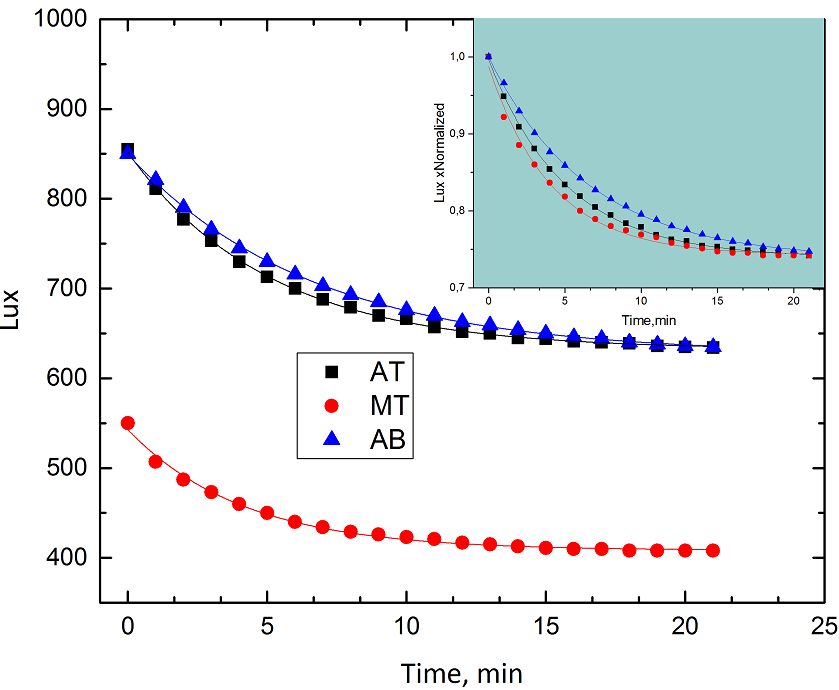 Выбор светодиодных ламп. 1. Выбор производителя - 3 image