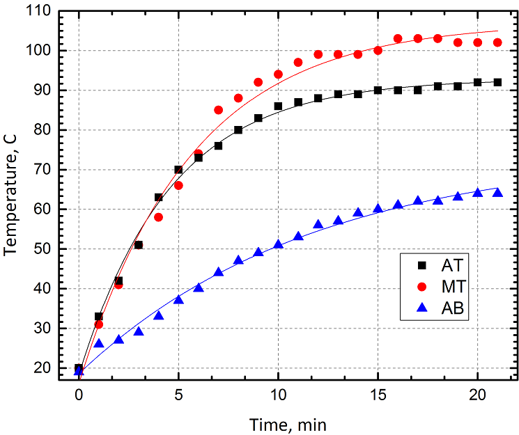 Выбор светодиодных ламп. 1. Выбор производителя - 4 image