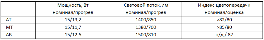 Выбор светодиодных ламп. 1. Выбор производителя - 1 image