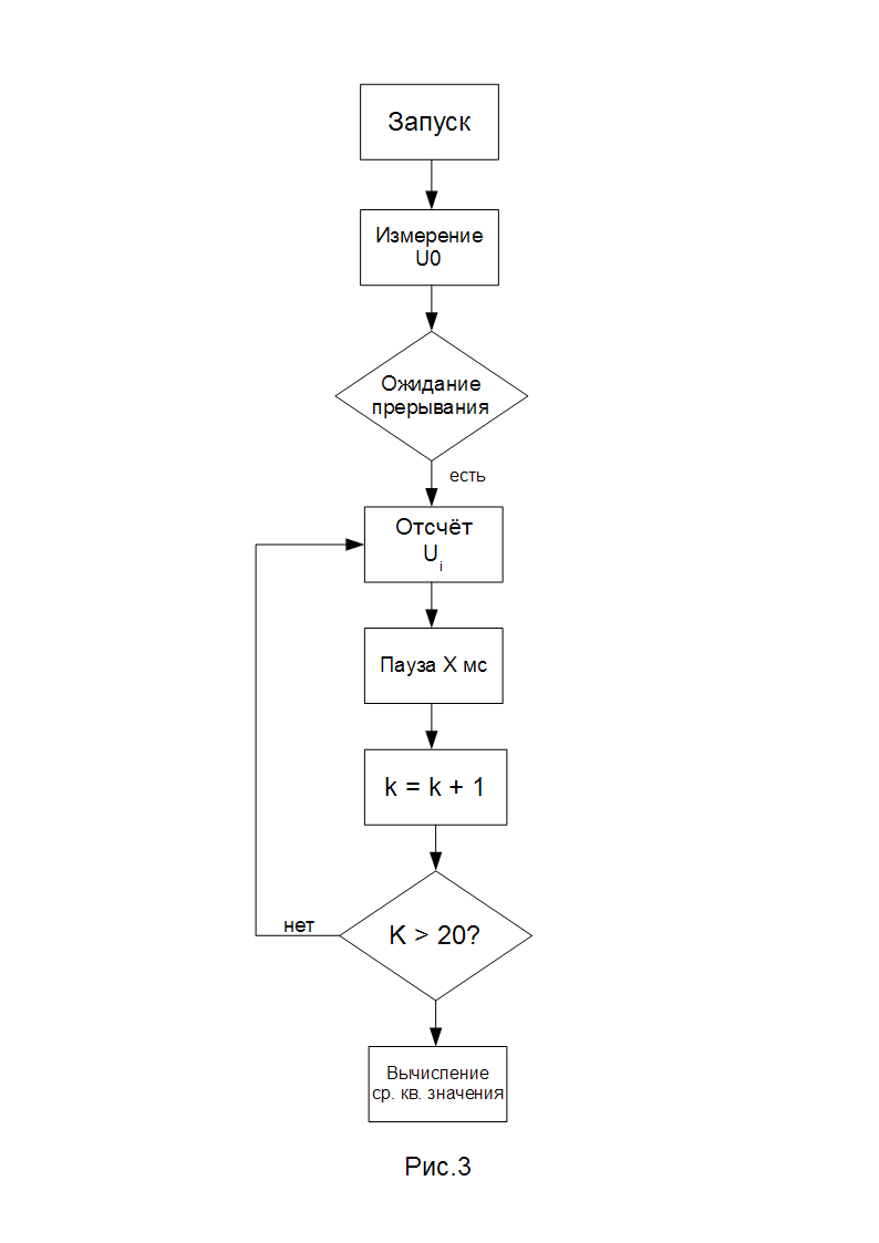 БЮДЖЕТНЫЙ ВАРИАНТ ИЗМЕРЕНИЯ TrueRMS - 4