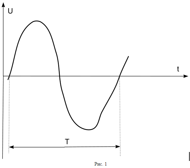 БЮДЖЕТНЫЙ ВАРИАНТ ИЗМЕРЕНИЯ TrueRMS - 1 image