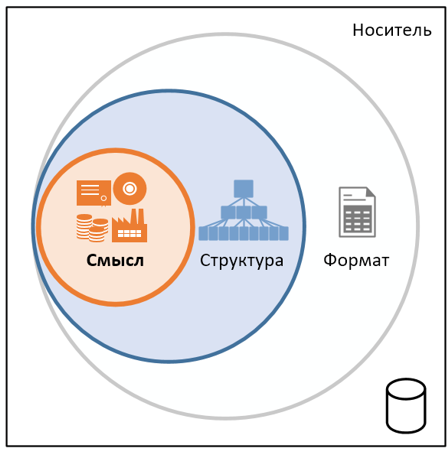 Содержание, метаданные и контекст открытых данных - 2