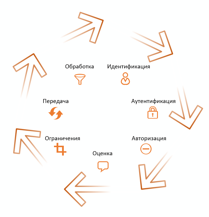 Содержание, метаданные и контекст открытых данных - 3