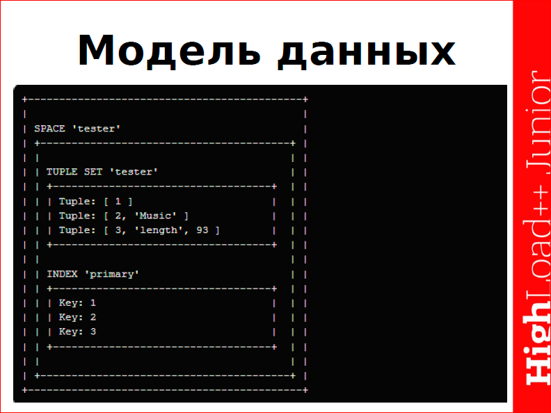 Tarantool: Хороший, Плохой, Злой - 2 Tarantool data model