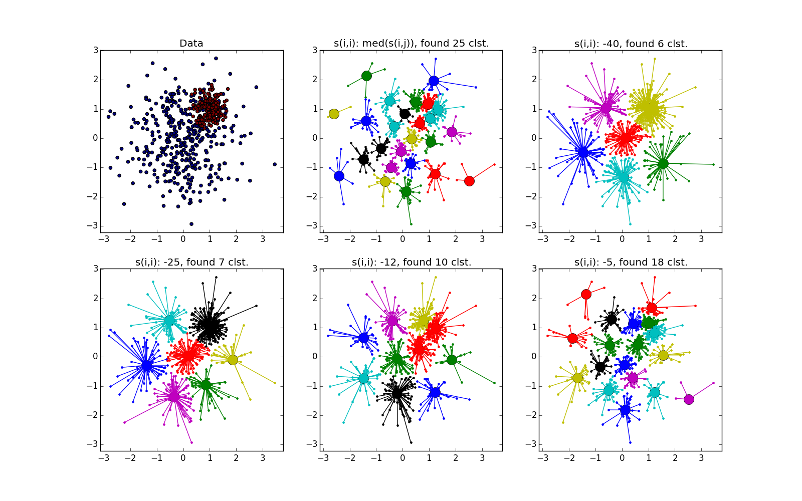 Иерархическая кластеризация. Кластеризация иллюстрация. Кластеризация визуализация. Кластеризация изображений. Кластеризация примеры задач.