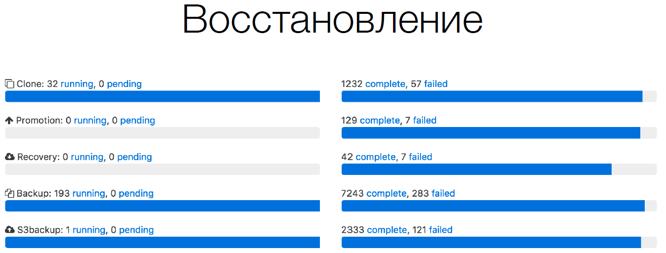 Особенности архитектуры распределённого хранилища в Dropbox - 7