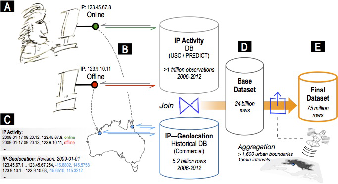 Пинг IP-адресов как универсальный инструмент общественных наук - 3