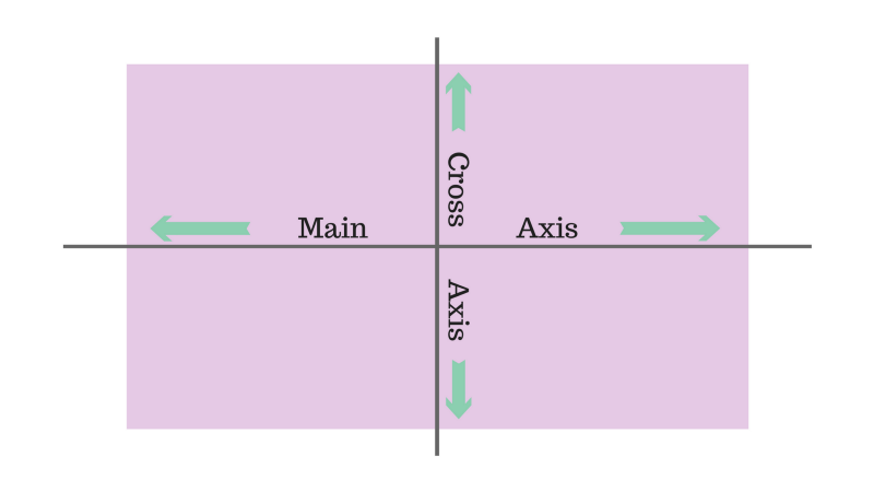 Работа с Flexbox в гифках - 4