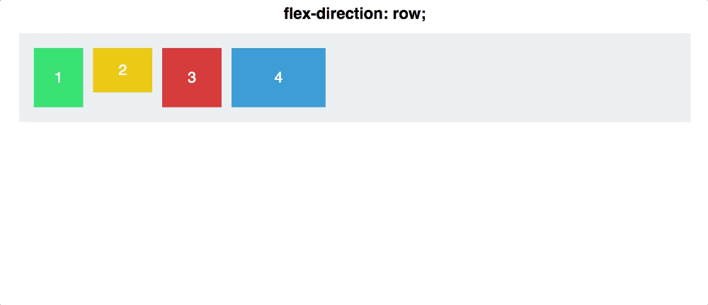 Работа с Flexbox в гифках - 5