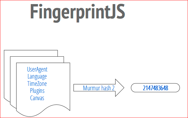 Browser Fingerprint – анонимная идентификация браузеров - 20