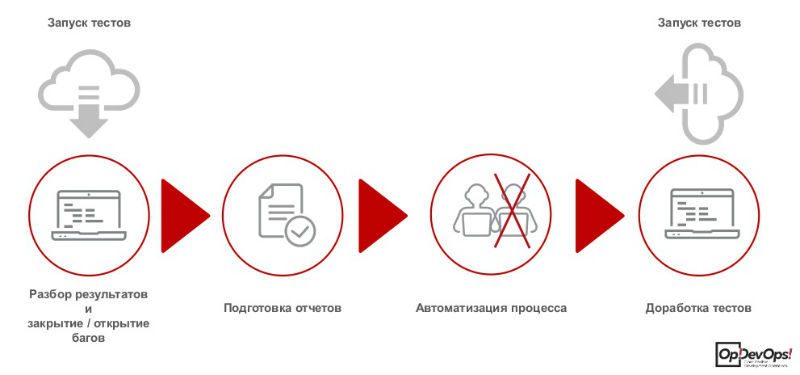 How-to: инструменты для проведения конкурентного анализа программных продуктов - 3