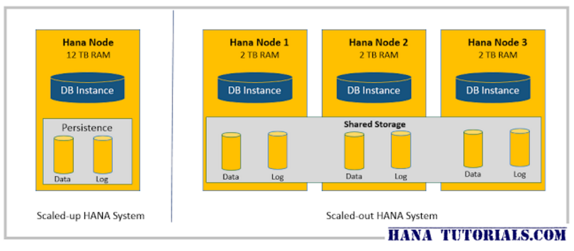 Как платформа SAP HANA работает с большими данными - 3