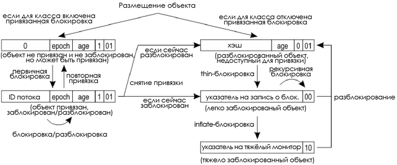 Как работает hashCode() по умолчанию? - 2