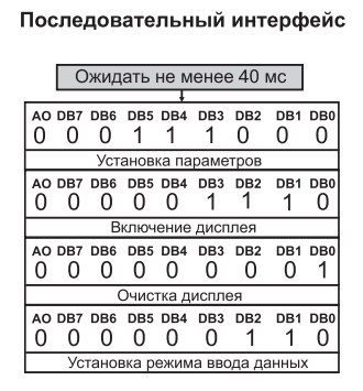 Подключаем «отечественный» LCD 16x2 MT-16S2S по SPI. Часть 2. Программа - 2