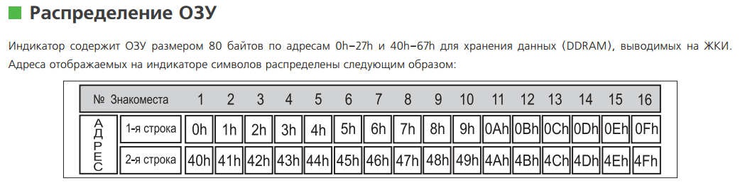 Подключаем «отечественный» LCD 16x2 MT-16S2S по SPI. Часть 2. Программа - 7