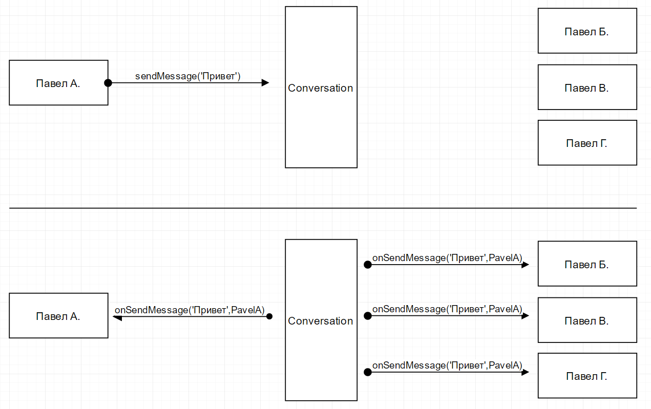 Brave new messenger API - 2