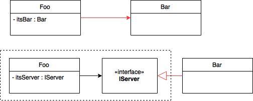 Инверсии зависимостей управления впрыском - 3 image
