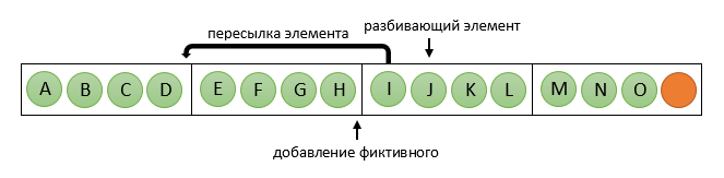 Метод рекурсивной координатной бисекции для декомпозиции расчетных сеток - 10