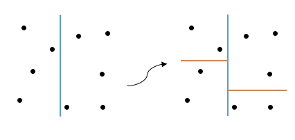 Метод рекурсивной координатной бисекции для декомпозиции расчетных сеток - 4