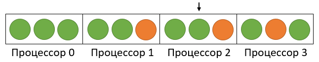 Метод рекурсивной координатной бисекции для декомпозиции расчетных сеток - 7