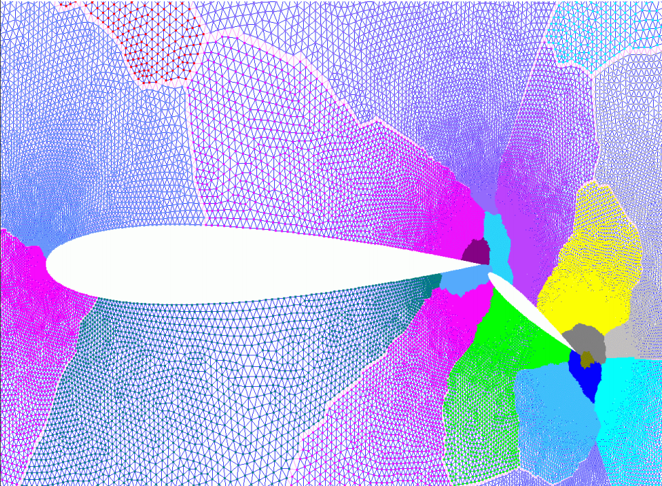 Метод рекурсивной координатной бисекции для декомпозиции расчетных сеток - 1 Метод рекурсивной координатной бисекции для декомпозиции расчетных сеток - 1