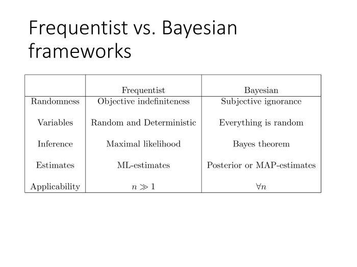 Нейробайесовский подход к задачам машинного обучения. Лекция Дмитрия Ветрова в Яндексе - 2 Нейробайесовский подход к задачам машинного обучения. Лекция Дмитрия Ветрова в Яндексе - 2