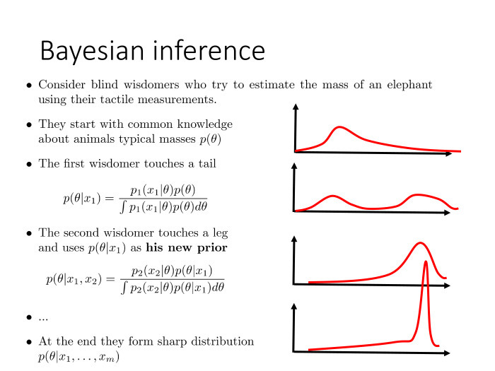 Нейробайесовский подход к задачам машинного обучения. Лекция Дмитрия Ветрова в Яндексе - 4 Нейробайесовский подход к задачам машинного обучения. Лекция Дмитрия Ветрова в Яндексе - 4
