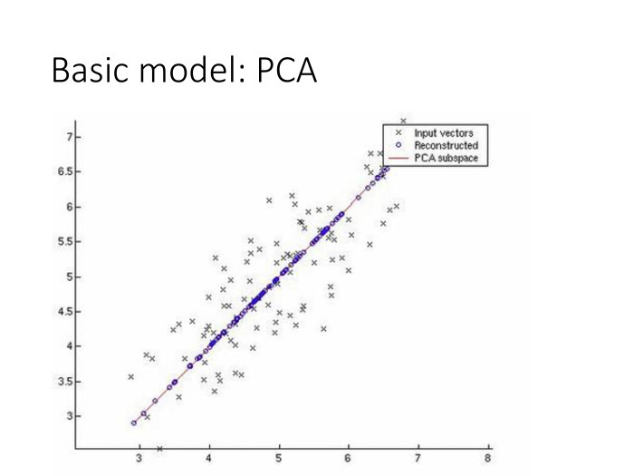 Нейробайесовский подход к задачам машинного обучения. Лекция Дмитрия Ветрова в Яндексе - 5 Нейробайесовский подход к задачам машинного обучения. Лекция Дмитрия Ветрова в Яндексе - 5