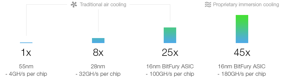 Что такое блокчейн и зачем он нужен - 3