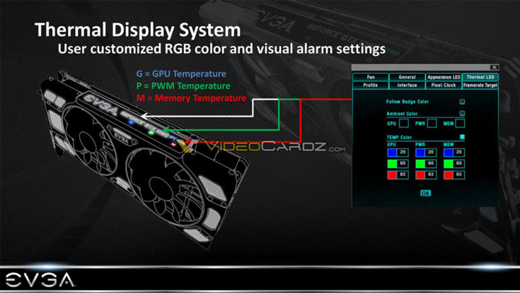 Анонс 3D-карт EVGA с новой системой охлаждения ожидается завтра