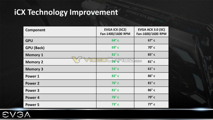 Анонс 3D-карт EVGA с новой системой охлаждения ожидается завтра