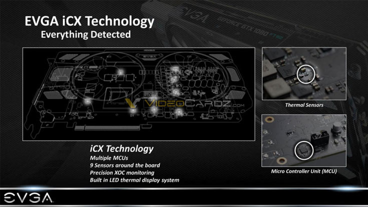 Анонс 3D-карт EVGA с новой системой охлаждения ожидается завтра
