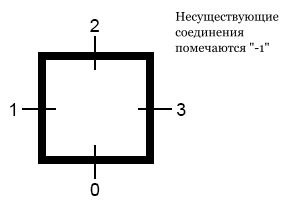 Процедурная генерация уровней для M.E.R.C. в Unity - 6