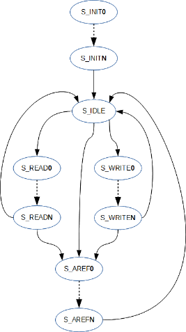 MIPSfpga и SDRAM. Часть 2 - 6 image