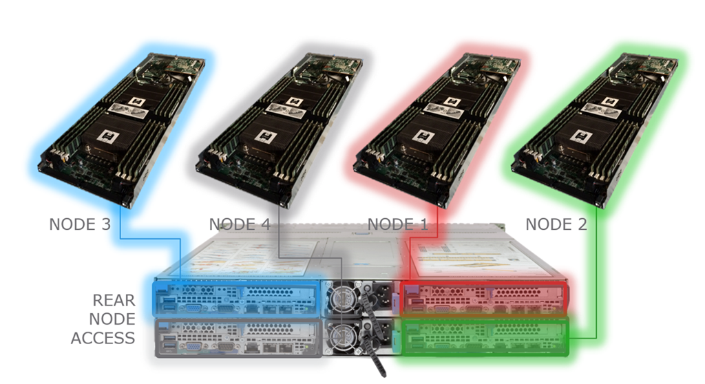 Гиперконвергентные устройства VxRail - 4 Гиперконвергентные устройства VxRail - 4