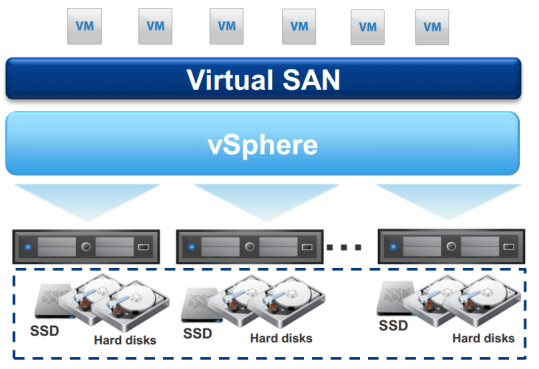 Гиперконвергентные устройства VxRail - 5