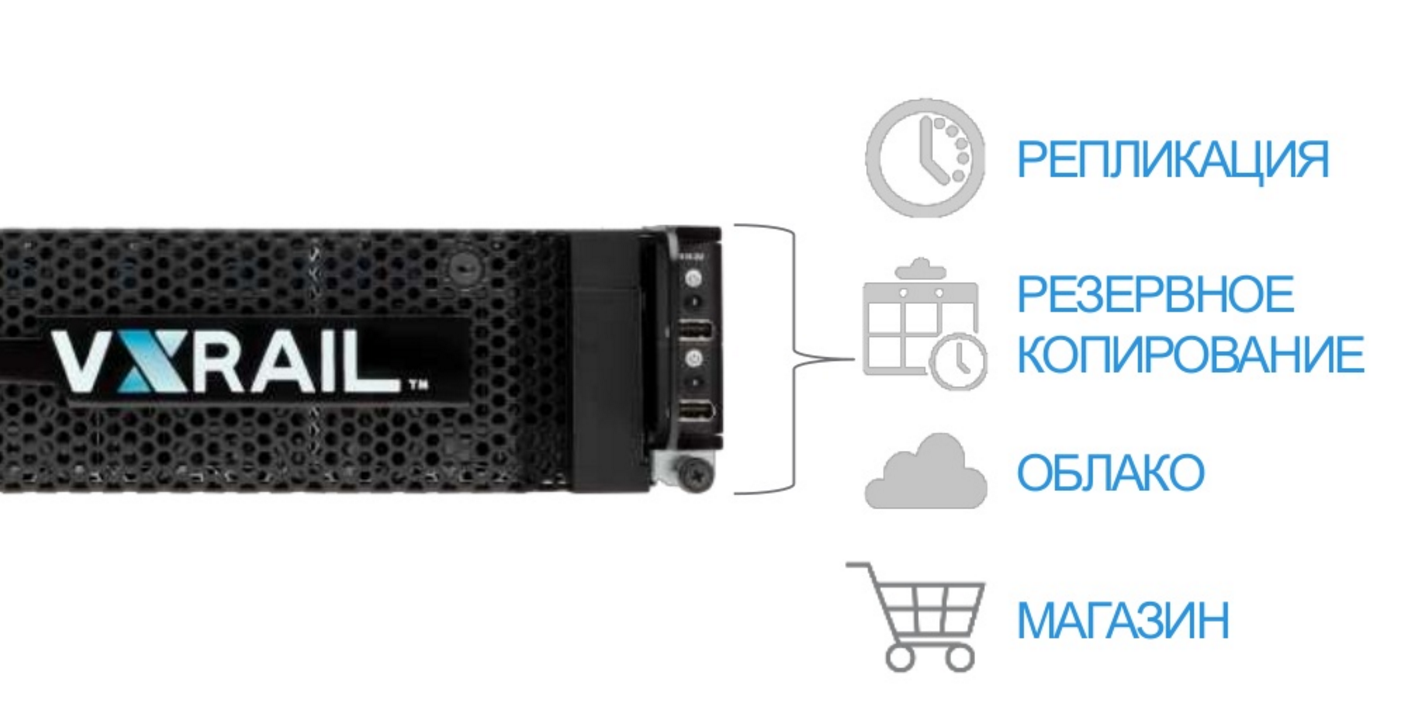 Гиперконвергентные устройства VxRail - 8