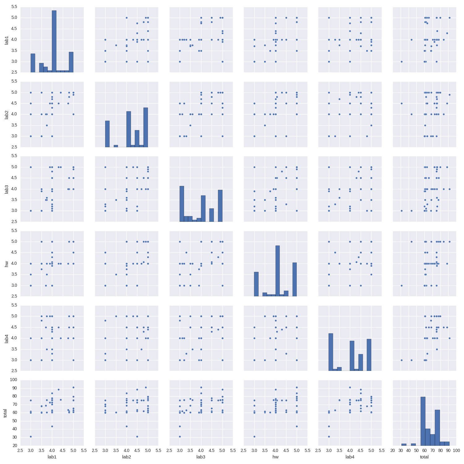 Как получать пятёрки с помощью анализа данных? - 2 Как получать пятёрки с помощью анализа данных? - 2