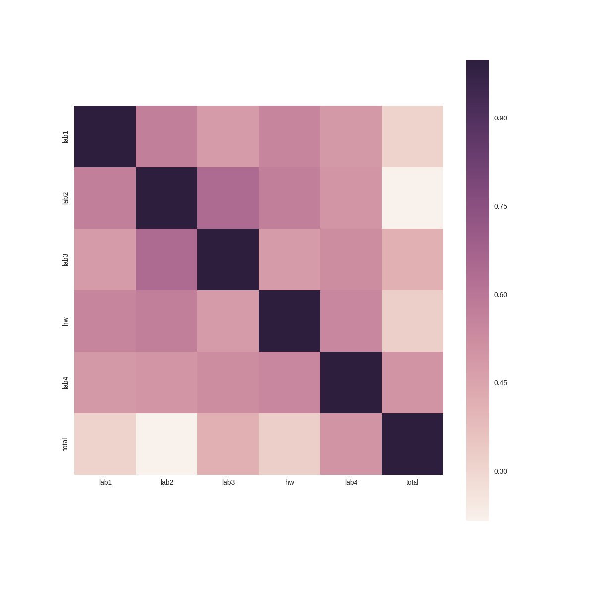 Как получать пятёрки с помощью анализа данных? - 3 Как получать пятёрки с помощью анализа данных? - 3