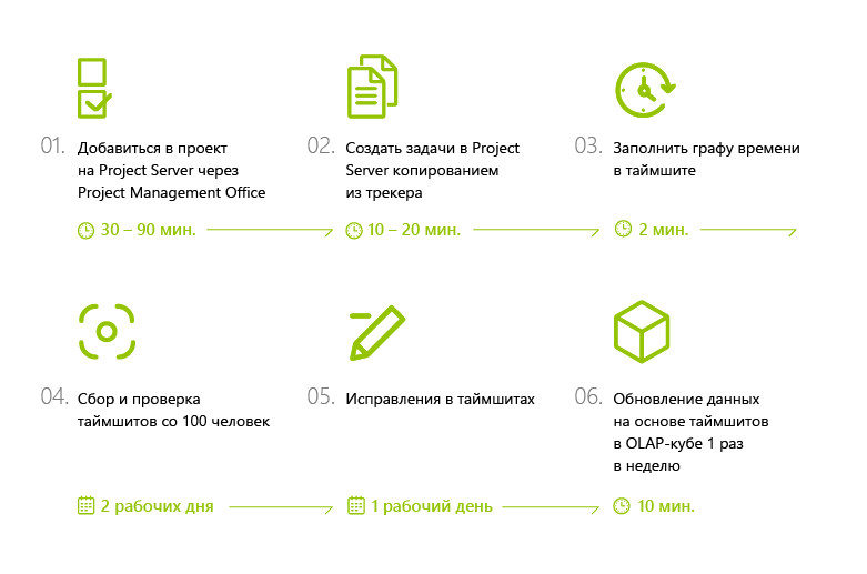 Как заполнить 100 таймшитов за 2 минуты - 2