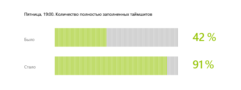 Как заполнить 100 таймшитов за 2 минуты - 6