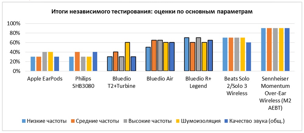 Обзор наушников Bluedio: разрыв шаблона от создателей Beats - 7 Обзор наушников Bluedio: разрыв шаблона от создателей Beats - 7