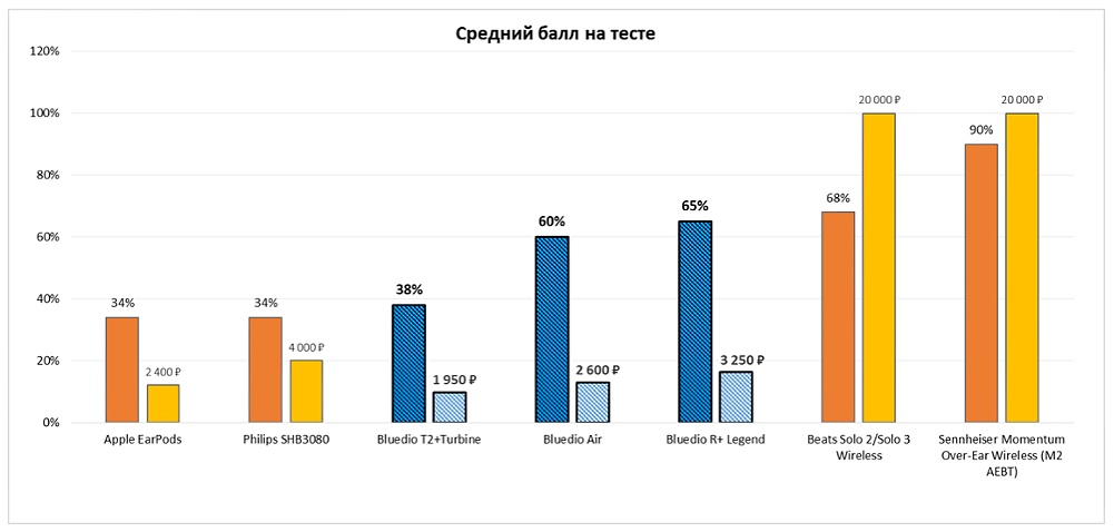 Обзор наушников Bluedio: разрыв шаблона от создателей Beats - 8 Обзор наушников Bluedio: разрыв шаблона от создателей Beats - 8