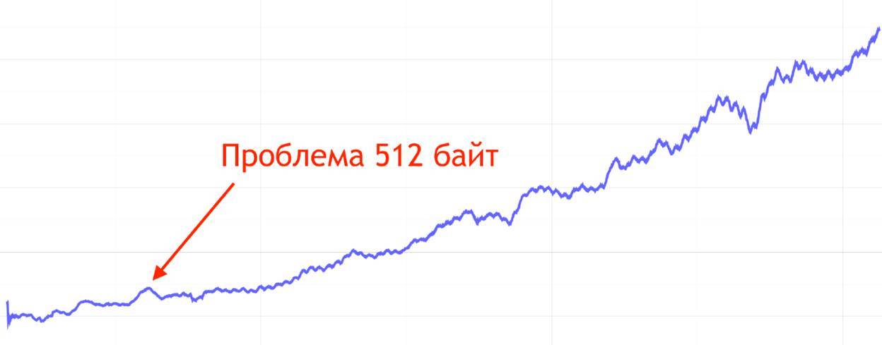 Сравнение решений по балансировке высоконагруженных систем - 12