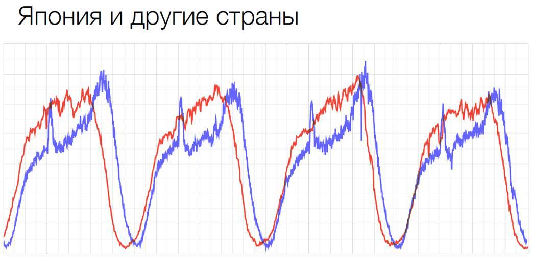 Сравнение решений по балансировке высоконагруженных систем - 2