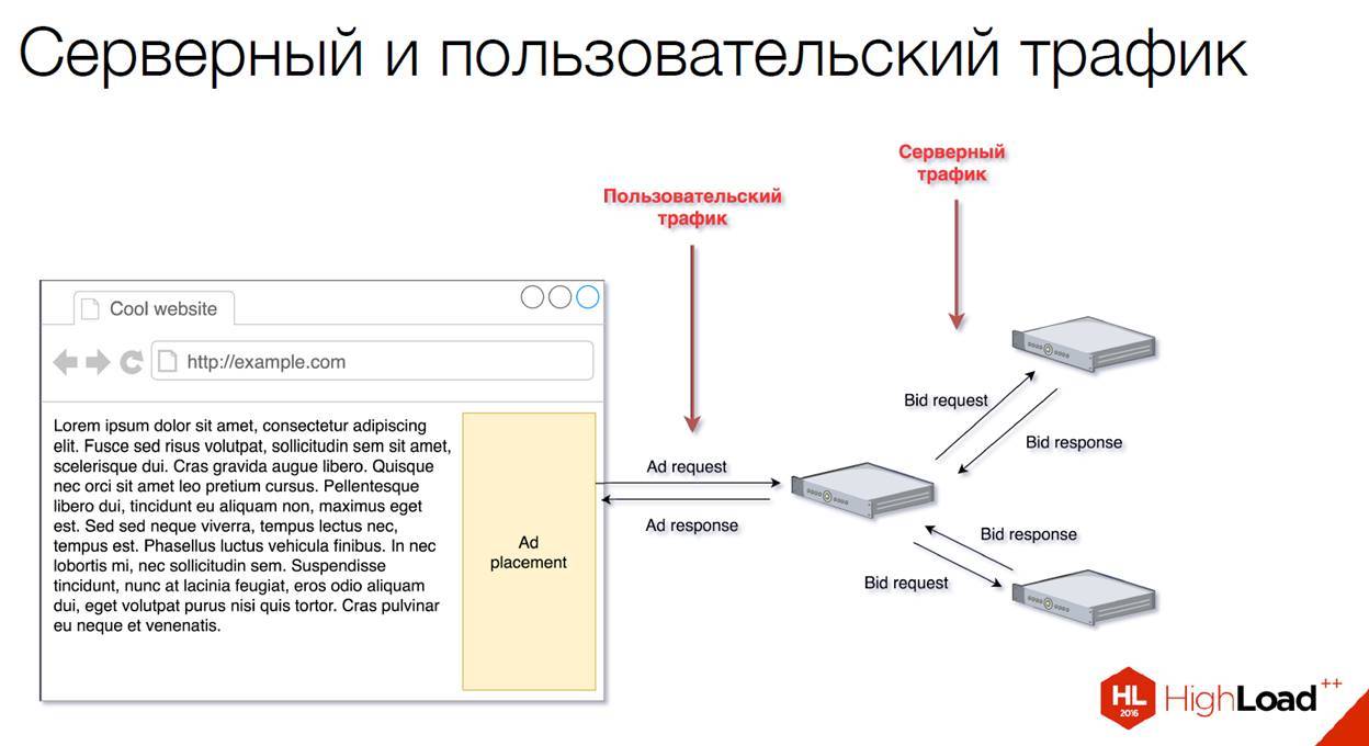 Сравнение решений по балансировке высоконагруженных систем - 3